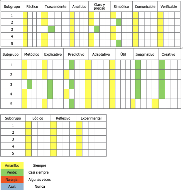 Evaluación de resultados fase 4 “Evaluación” 

 