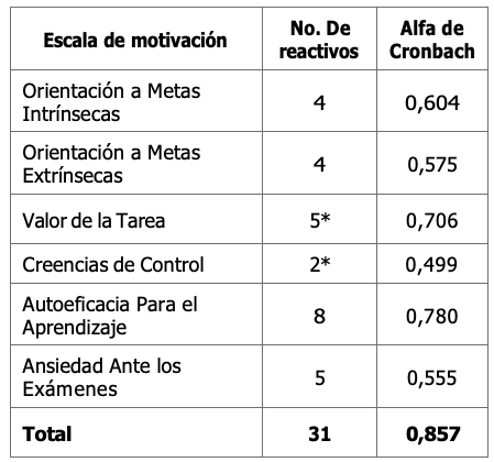 Caracterización estructural del CMEA