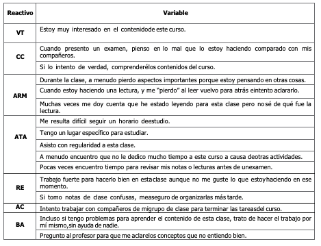 Adecuación para el análisis factorial (KMO), esfericidad de Barlett y varianza explicada tras ajustar un modelo de análisis factorial con un factor único agrupando a los reactivos