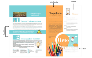 Momentos en el proceso
didáctico de la propuesta