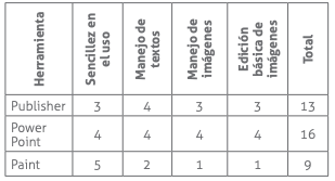 Tabla 3.

