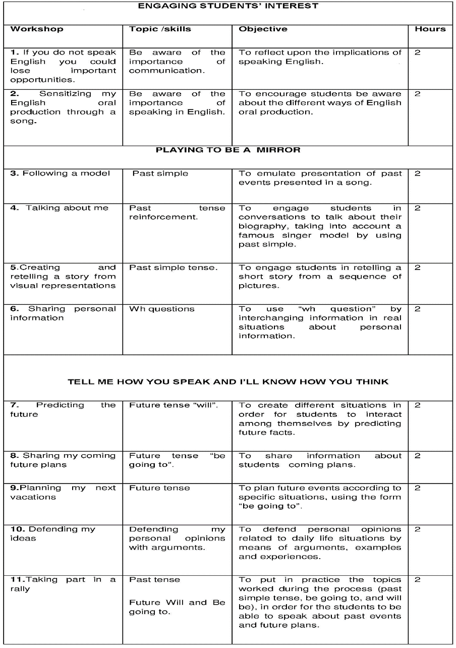 Stages and workshops