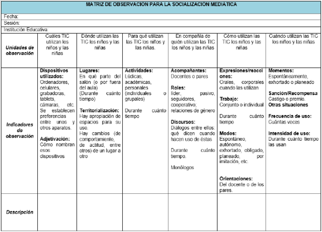 Matriz para el registro de información