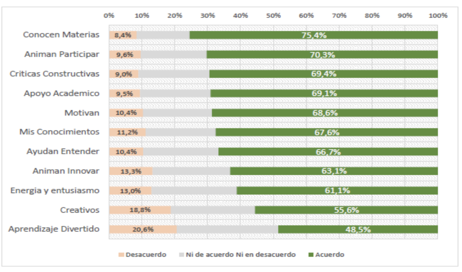 Resultados
clima académico en el aula