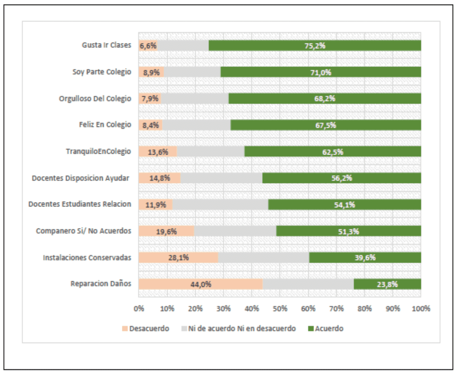 Resultados Bienestar (apego a la
Institución)