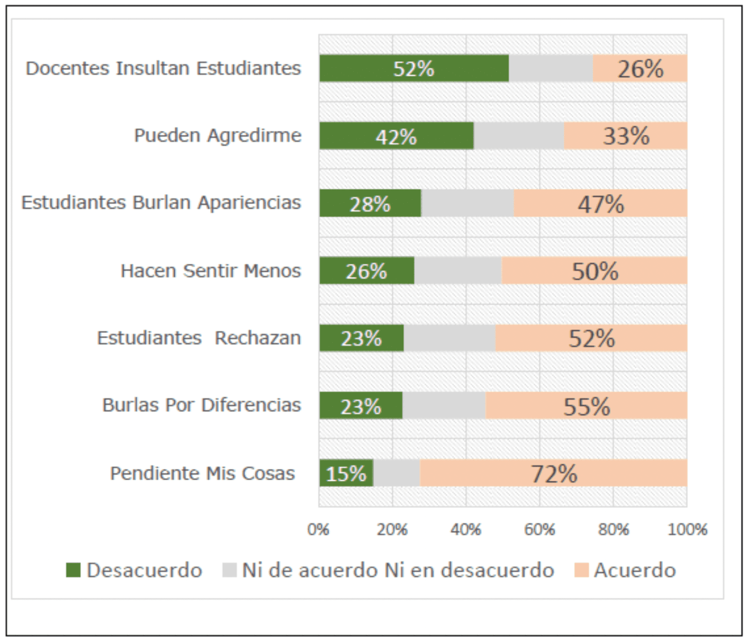 Resultados de
la dimensión de Respeto