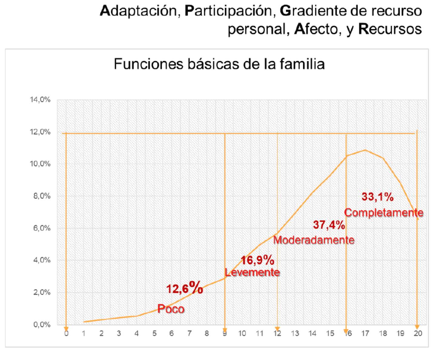 Resultados
de la prueba APGAR