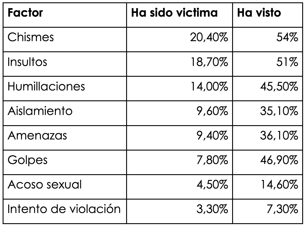 Factores de
amenaza