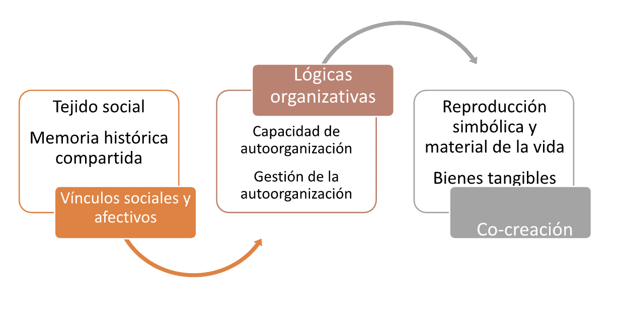 Características de los bienes
comunes1