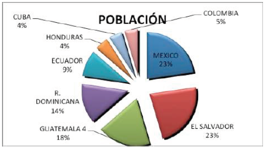 Población de
estudio