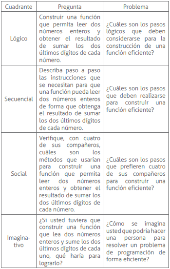 Ejemplos de preguntas y
problemas basados en 4Q
