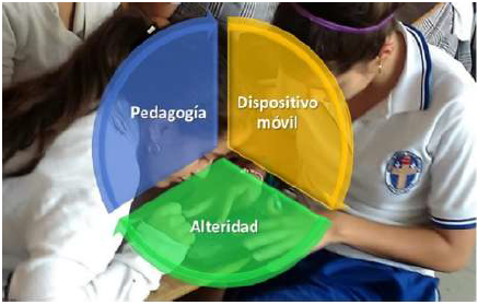 Triada que transversa la
obra de conocimiento
