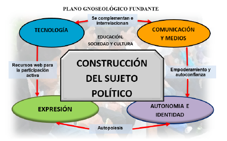 Configuración por
categorías del sistema-escuela