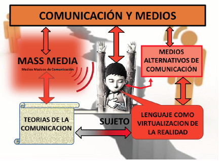 La comunicación
y sus medios como instrumentos de construcción de identidad