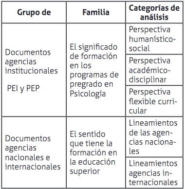 Matriz de familias y
categor&iacute;as para AC sem&aacute;ntico