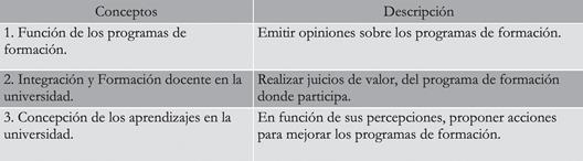 Conceptos claves