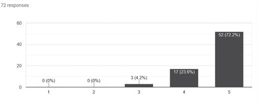  I consider the feedback from my peers (Shared MC survey)
