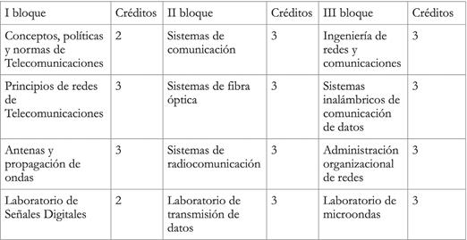 Énfasis de Gestión de la Infraestructura