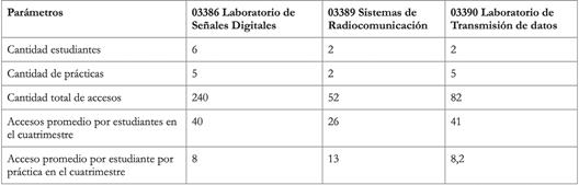 Ingresos totales al entorno
Parallels