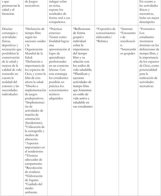 Plan descriptivo de actividades y evaluación de contenidos (Unidad I).