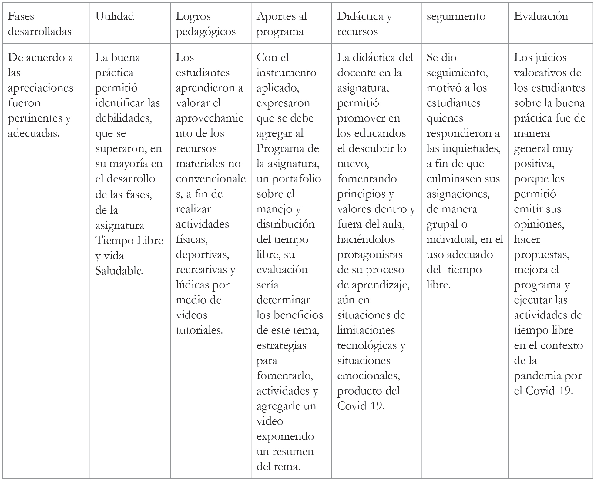 Resumen de hallazgos