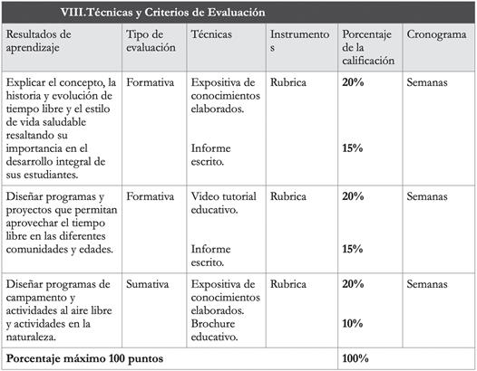 Técnicas y criterios de Evaluación
