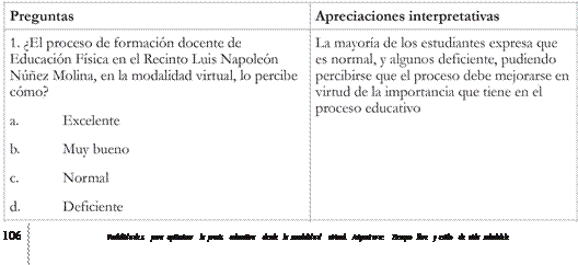 Resultados de la aplicación del Cuestionario