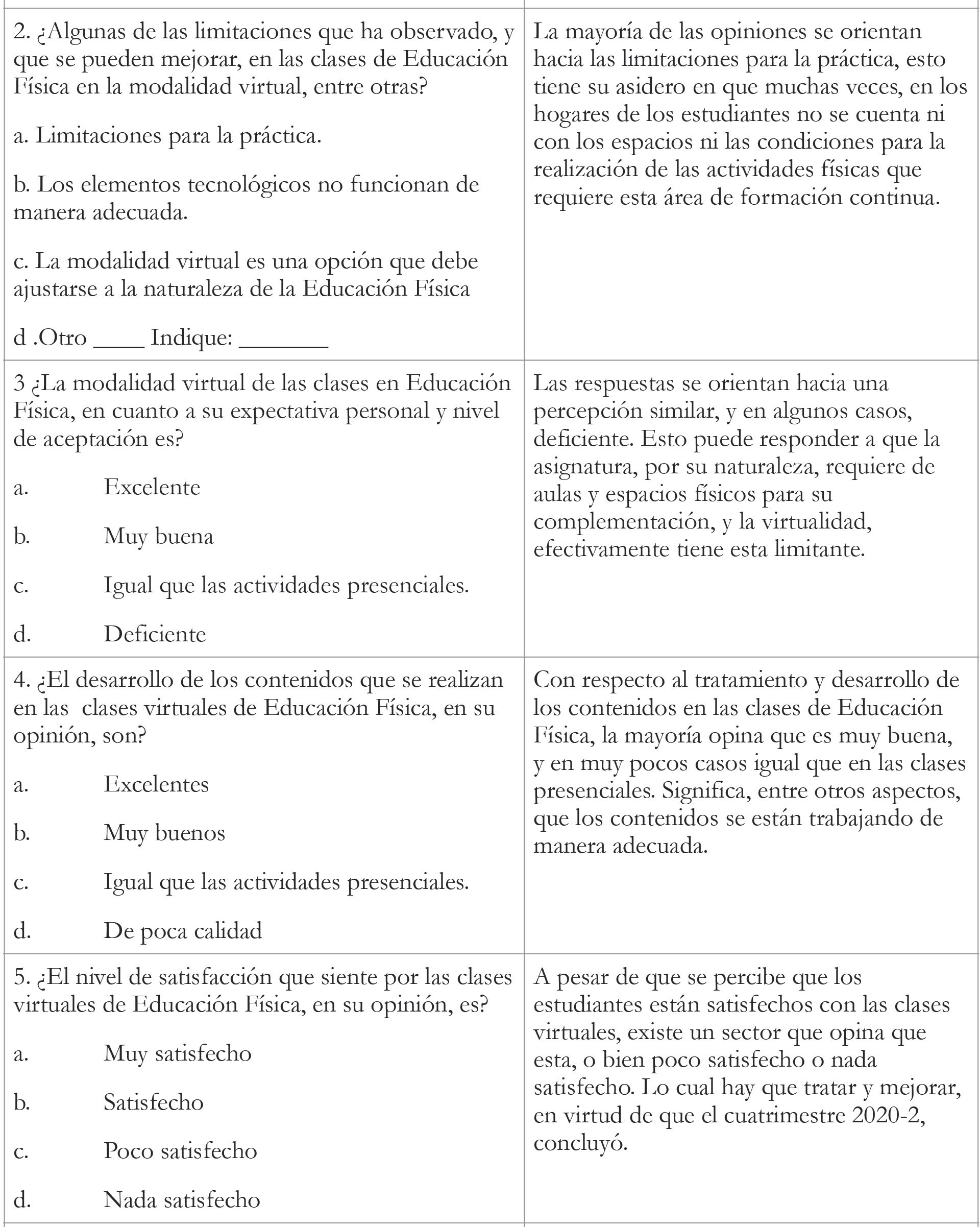  Resultados de la aplicación del Cuestionario