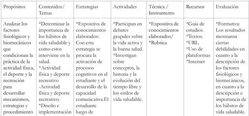  Plan descriptivo de actividades y evaluación de contenidos (Unidad I).