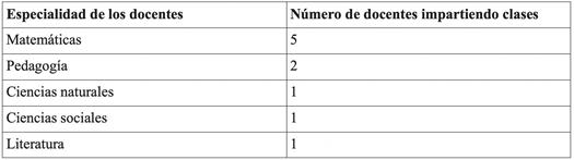 especialidades de los docente