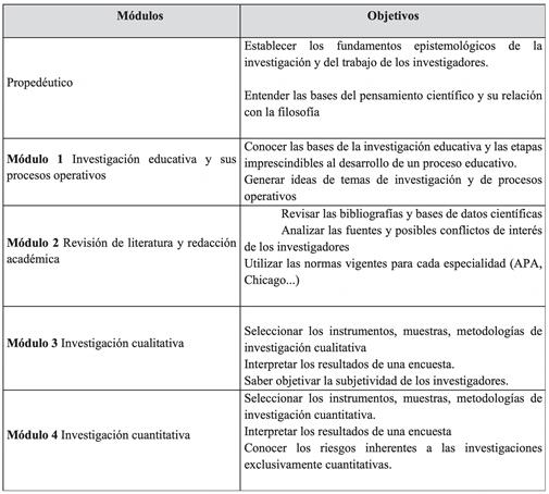 Objetivo de los m&oacute;dulos