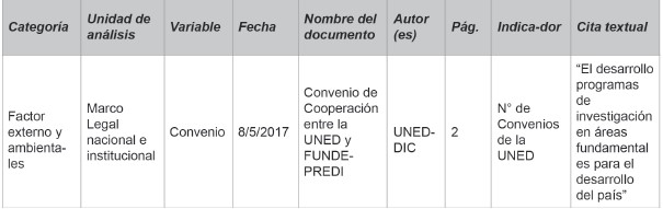 Matriz de recolección de datos