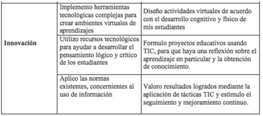  Competencias TICS, Competencias Pedagógicas y sus Procesos.