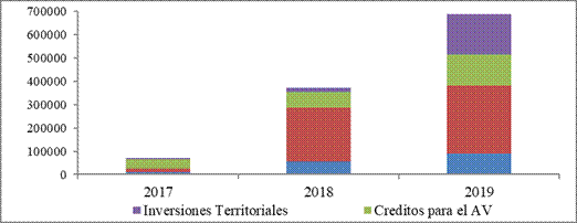  Distribuci&oacute;n y evoluci&oacute;n presupuestaria de las
herramientas del Componente 1.