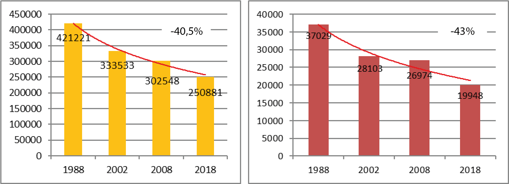 Comparaci&oacute;n Media Nacional &ndash;
Provincia de Santa Fe. EAPs 1988-2018.