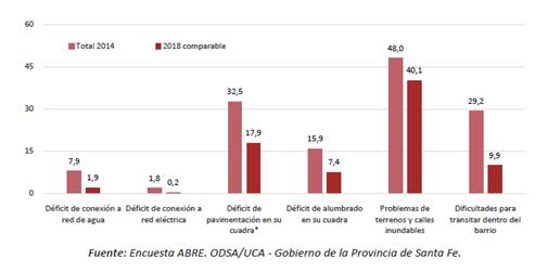 Informe UCA
