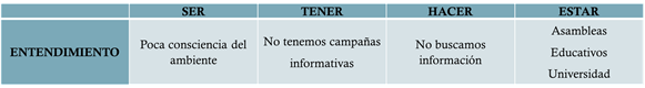 Necesidad de entendimiento con respecto a la basura.