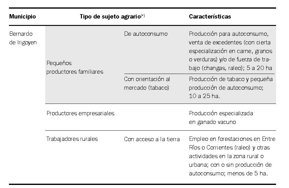 Municipio de Bernardo de Irigoyen. Estructura agraria seg&uacute;n tipo de sujeto
