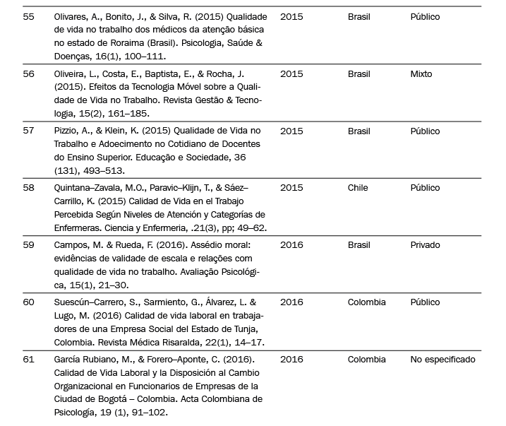Artículos analizados