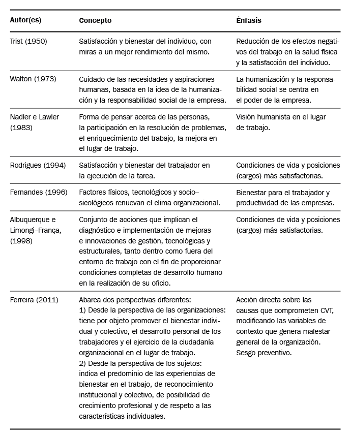 Valores principales CVT