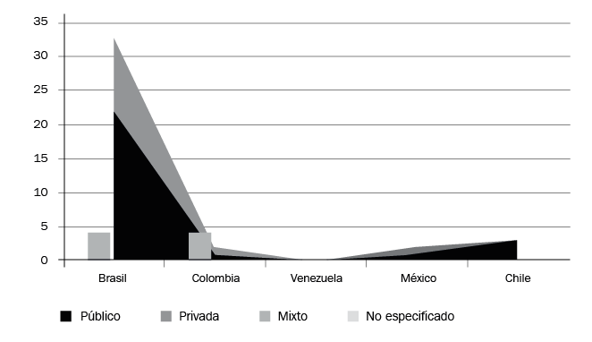 Distribución del ámbito o esfera de aplicación del estudio