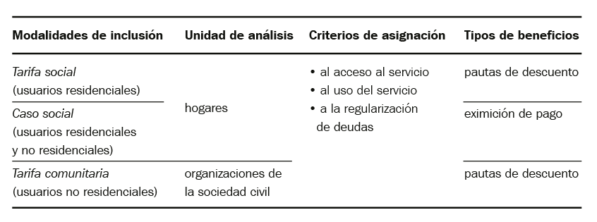 Programa de tarifa social: principales características