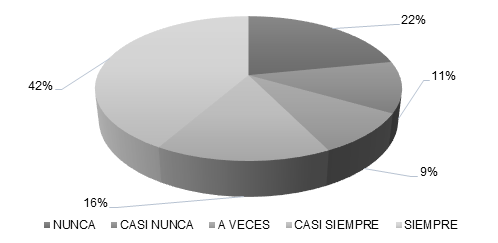 Cuenta la organización con planes de
carrera.