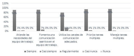 Toma de decisiones