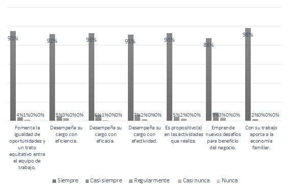 Participación laboral.