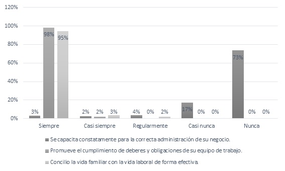 Estructura organizacional.