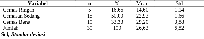 Uji statistik tingkat kecemasan responden