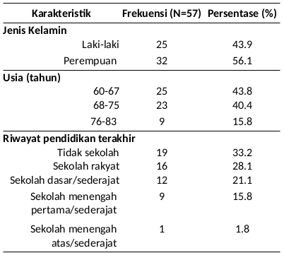 Karakteristik Lansia berdasarkan jenis kelamin, umur, dan pendidikan tertinggi