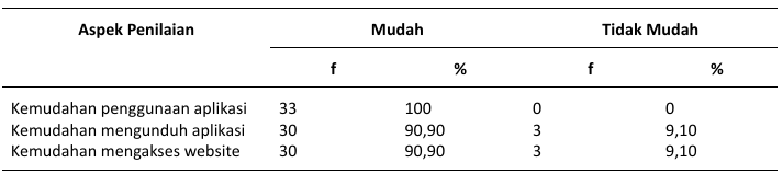 Evaluasi kemudahan penggunaan Silanu Amombo