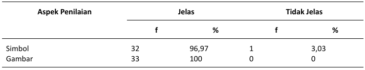 Evaluasi penilaian simbol dan gambar dari Silanu Amombo 